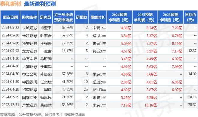 泰和新材：青岛中骏投资者于5月29日调研我司(图1)