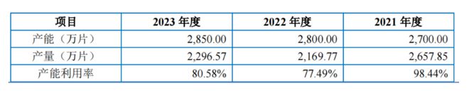 科马材料IPO：主营业务市场前景堪忧产品产销量下跌(图3)
