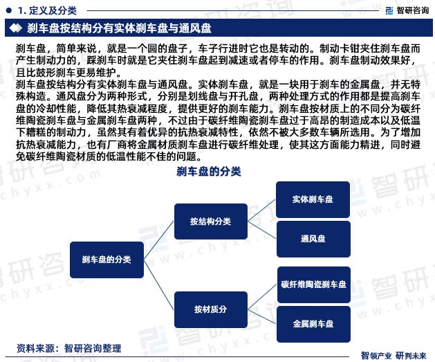 中国汽车刹车盘行业市场运行动态及投资潜力报告（2023版）(图3)