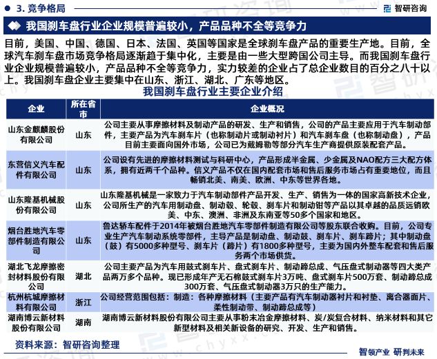 中国汽车刹车盘行业市场运行动态及投资潜力报告（2023版）(图5)