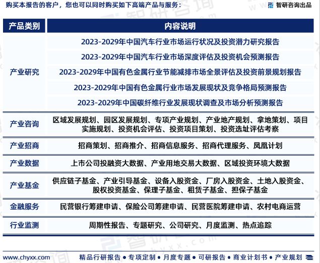 中国汽车刹车盘行业市场运行动态及投资潜力报告（2023版）(图7)