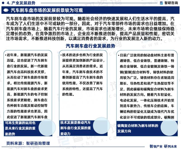 中国汽车刹车盘行业市场运行动态及投资潜力报告（2023版）(图6)