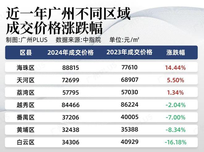 美联储官宣降息！全球资金准备涌入广州了！(图4)