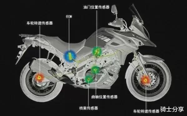 摩托车安全配置CBS、ABS、TCS只是过渡主动刹车或将成为标配(图6)