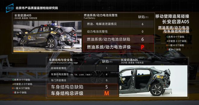 倒数长安启源A05碰撞成绩有些刺眼(图7)