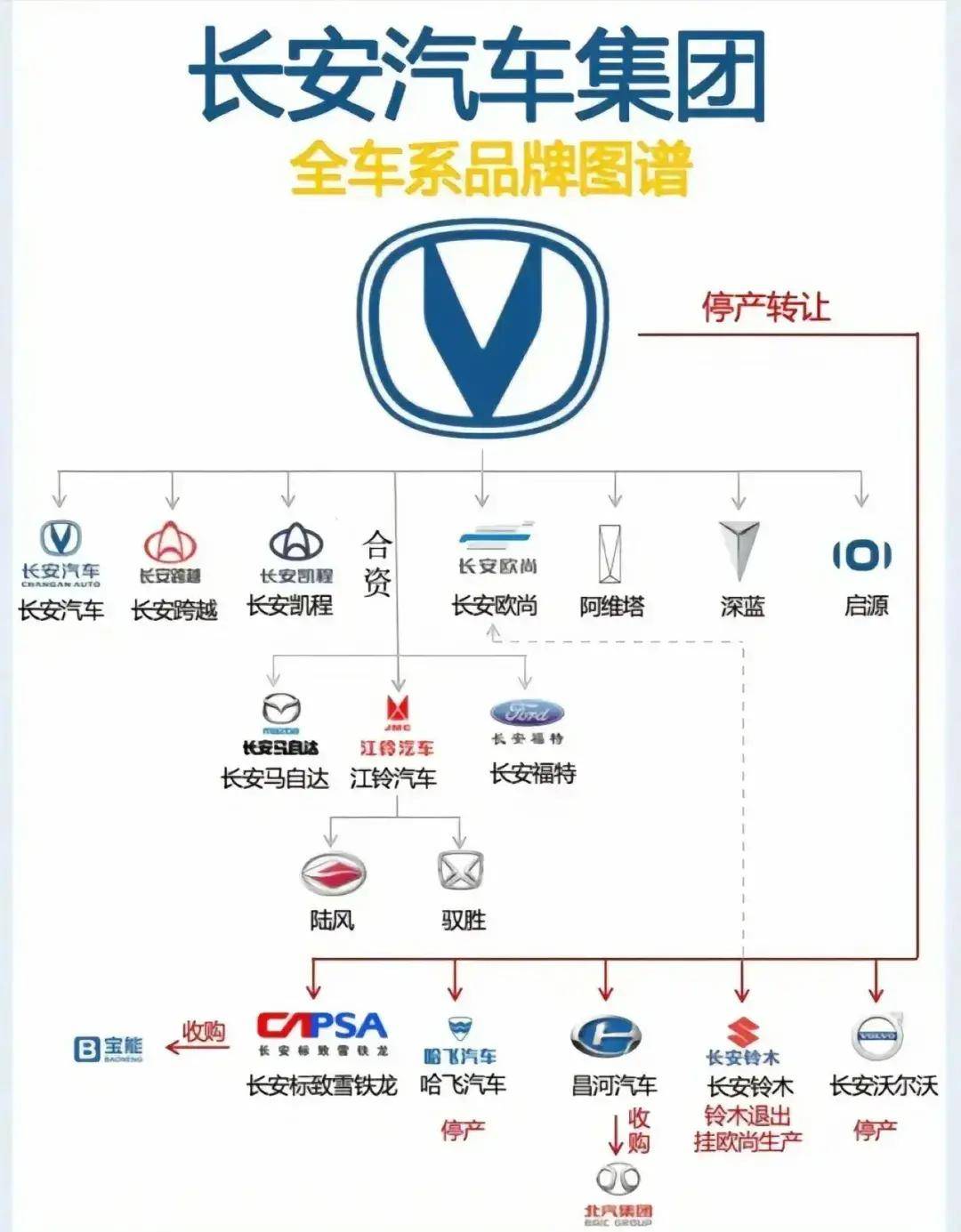 国内各大车企品牌架构图比亚迪最简单吉利能把人看晕(图4)