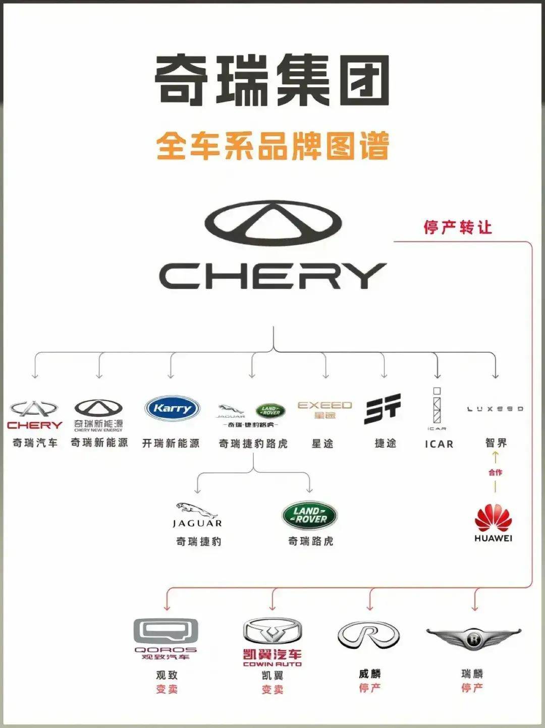 国内各大车企品牌架构图比亚迪最简单吉利能把人看晕(图3)