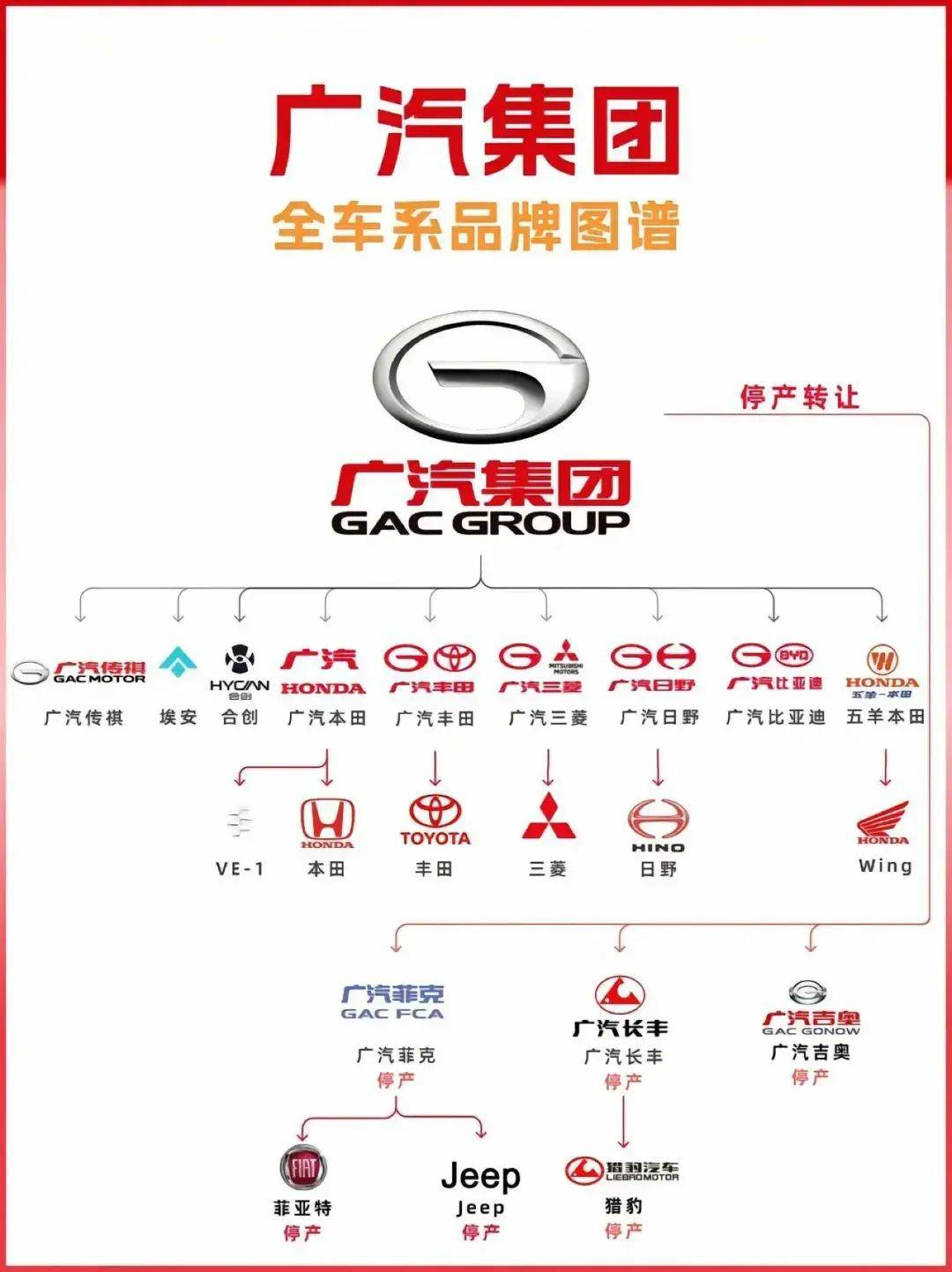 国内各大车企品牌架构图比亚迪最简单吉利能把人看晕(图6)