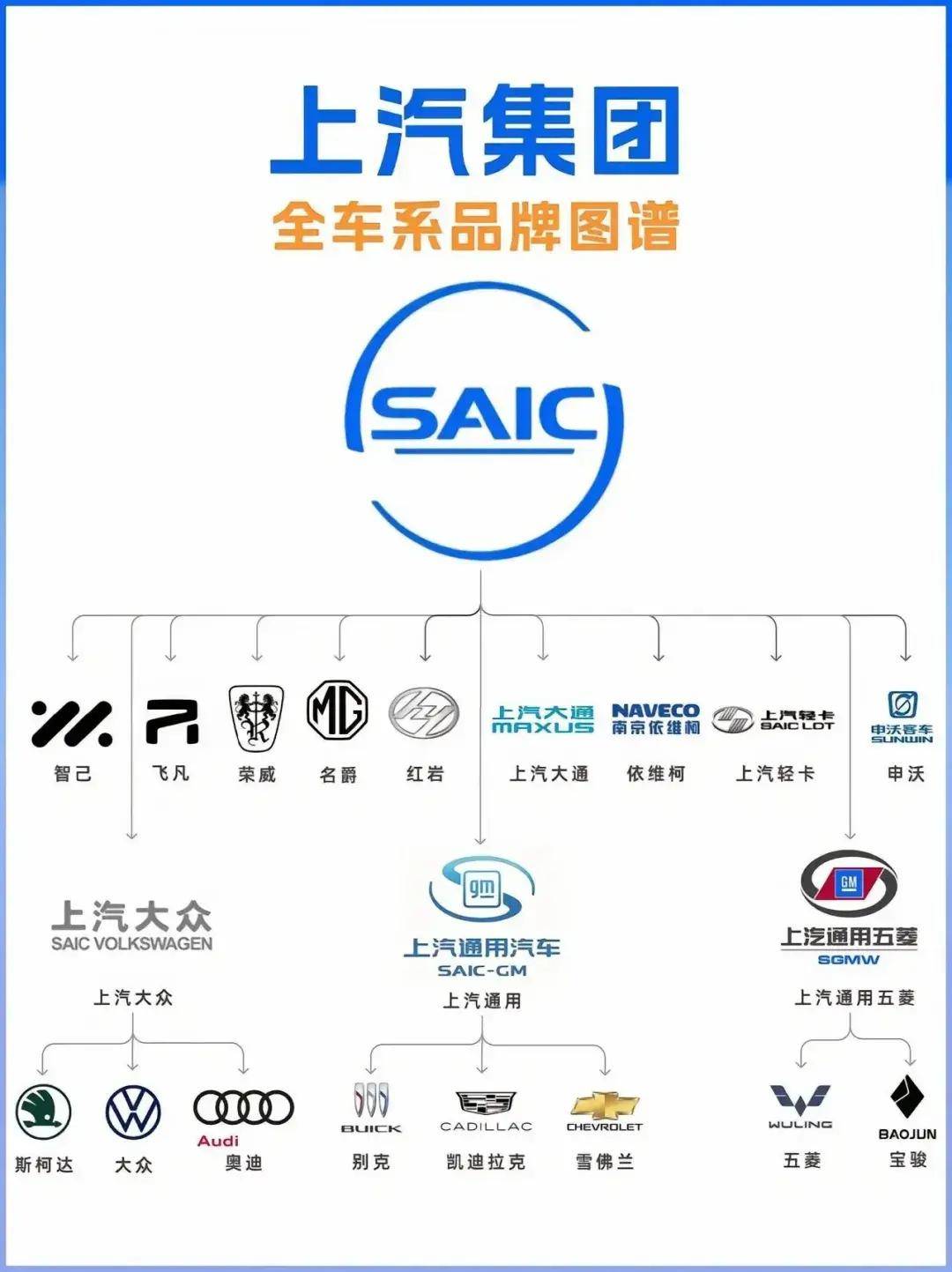 国内各大车企品牌架构图比亚迪最简单吉利能把人看晕(图5)