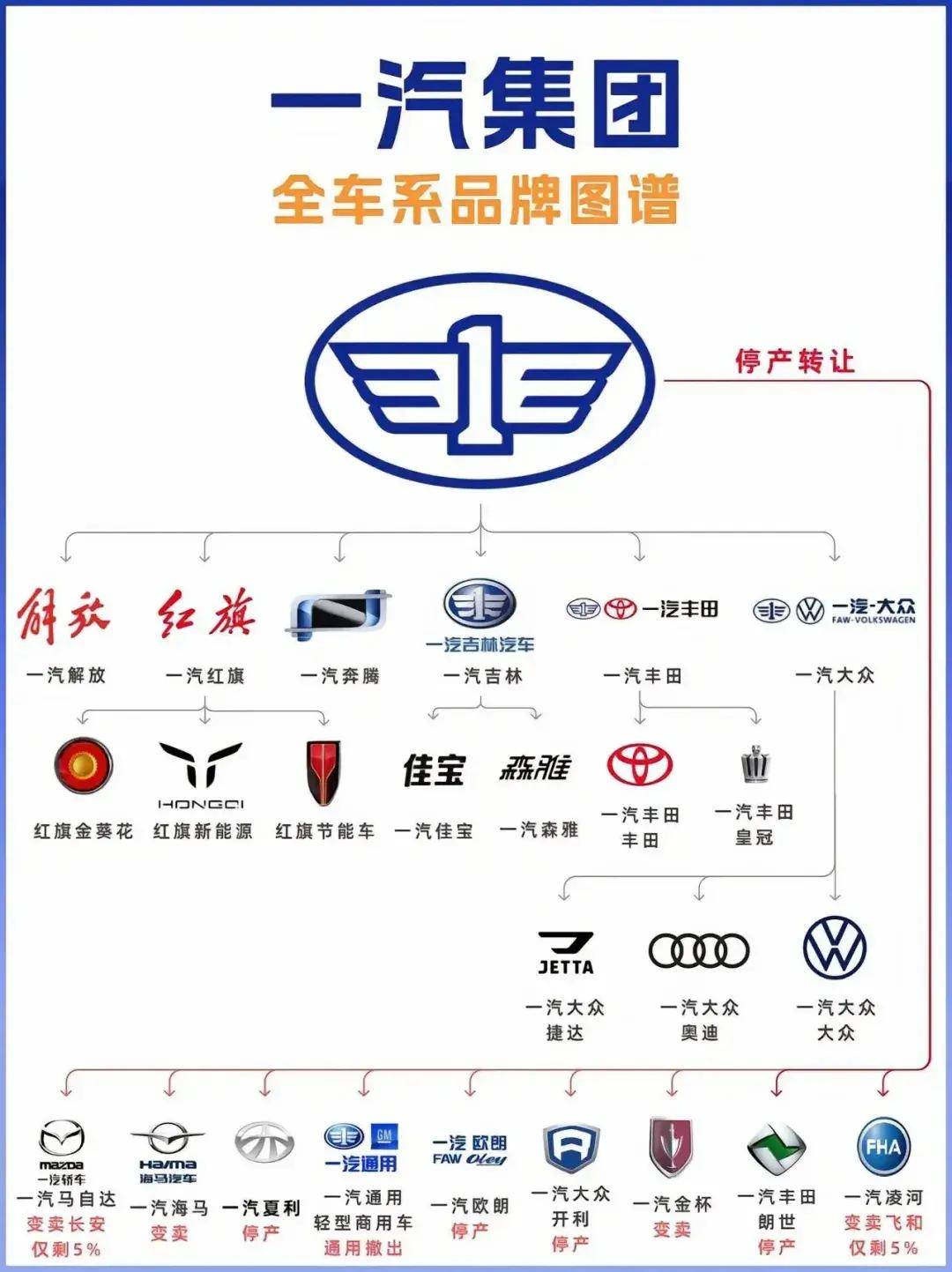国内各大车企品牌架构图比亚迪最简单吉利能把人看晕(图7)