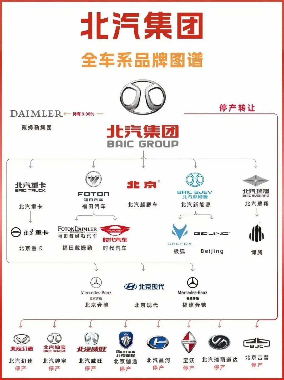 国内各大车企品牌架构图比亚迪最简单吉利能把人看晕(图8)