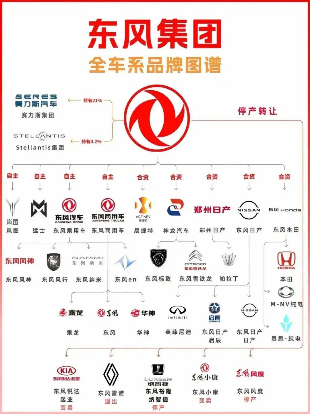 国内各大车企品牌架构图比亚迪最简单吉利能把人看晕(图9)
