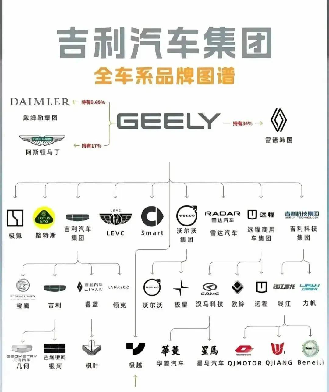 国内各大车企品牌架构图比亚迪最简单吉利能把人看晕(图10)
