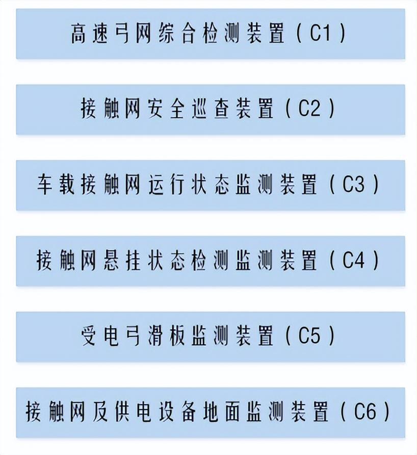 高铁有“代驾”？司机室装“活人按钮”！它们保你平安回家过年(图4)