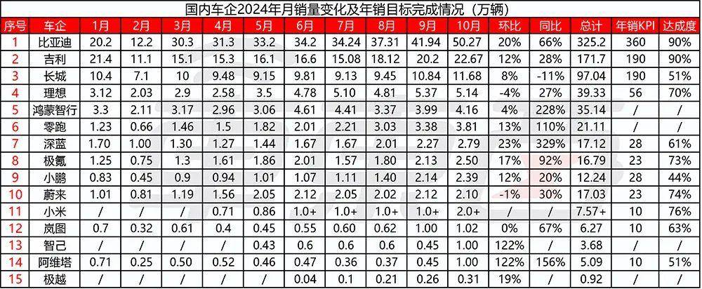 比亚迪月销50万辆特斯拉季度46万辆新能源市场谁主沉浮？(图2)