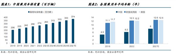 途虎养车连续4年位列中国连锁经营协会百强榜单行业榜首构筑“数字化+标准化+规模化”竞争壁垒(图3)