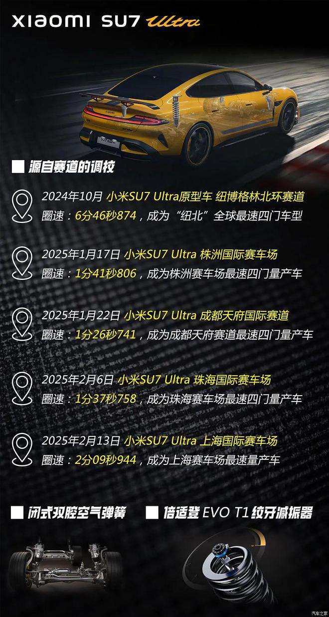 3分钟看完最速小米SU7Ultra应该这么选！(图7)