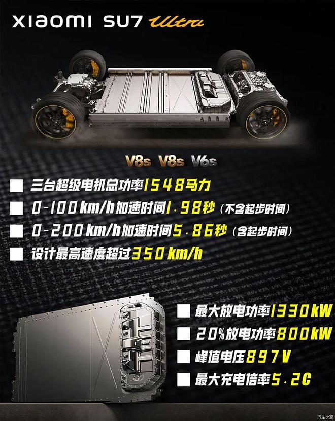 3分钟看完最速小米SU7Ultra应该这么选！(图6)