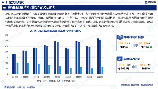 中国高铁刹车片行业发展机遇及投资前景分析报告—智研咨询(图2)
