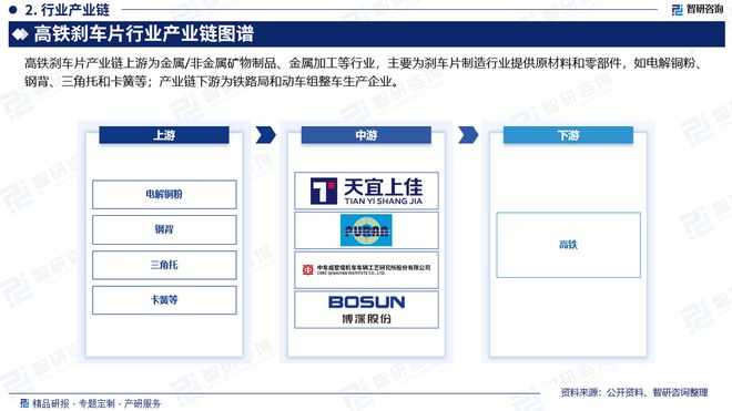 中国高铁刹车片行业发展机遇及投资前景分析报告—智研咨询(图3)