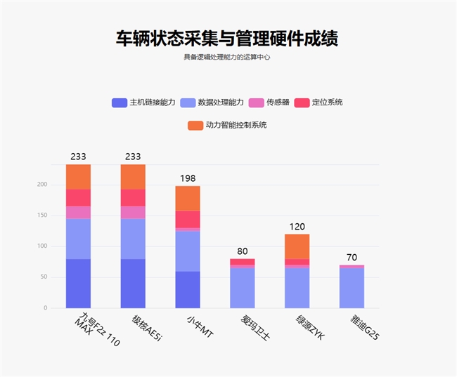 鲁大师2月电动两轮车榜：110km线MAX配置看齐旗舰(图4)