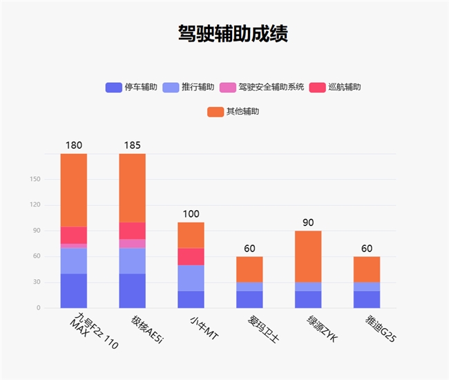 鲁大师2月电动两轮车榜：110km线MAX配置看齐旗舰(图6)