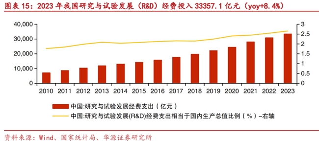 四川大决策投顾：科学仪器是科技自主可控的基石(图3)