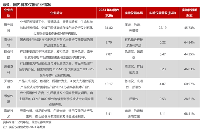 四川大决策投顾：科学仪器是科技自主可控的基石(图7)
