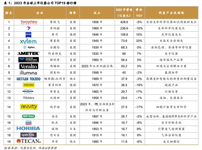 四川大决策投顾：科学仪器是科技自主可控的基石(图6)