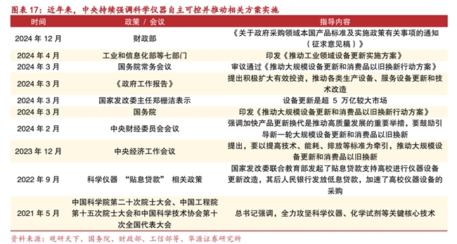 四川大决策投顾：科学仪器是科技自主可控的基石(图8)