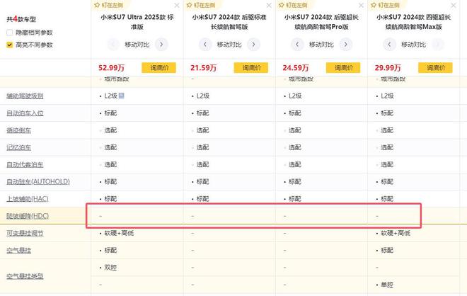 小米SU7ultra为什么没有陡坡缓降？毕竟都有动能回收了(图4)