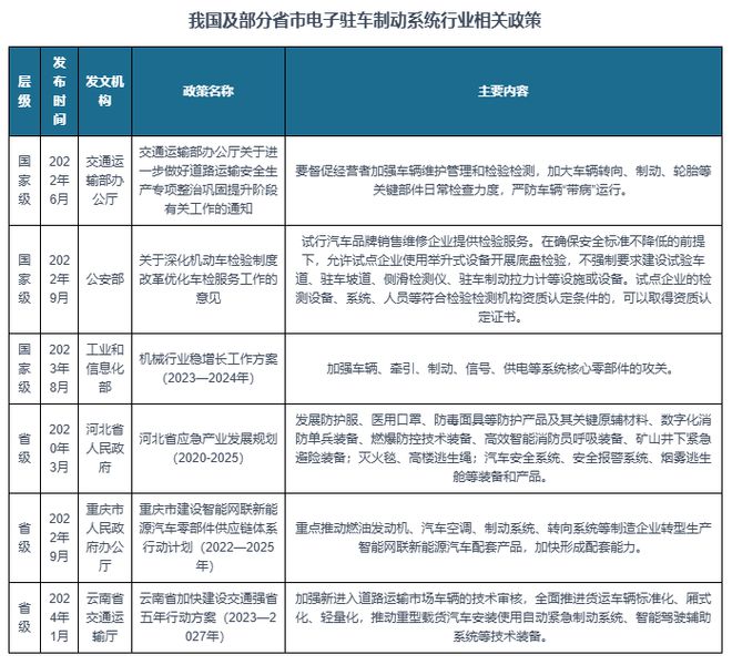 中国电子驻车制动系统行业现状深度与发展趋势报告（2024-2031）(图3)