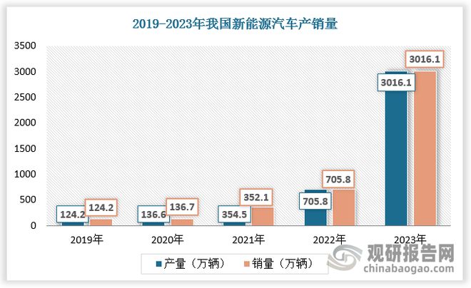 中国电子驻车制动系统行业现状深度与发展趋势报告（2024-2031）(图4)
