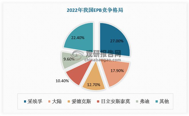 中国电子驻车制动系统行业现状深度与发展趋势报告（2024-2031）(图8)