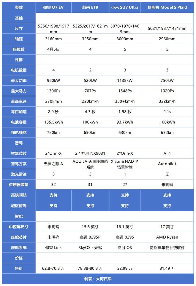 U7比SU7强在哪：划车的王传福水平对置发动机、云辇-Z、易四方(图20)