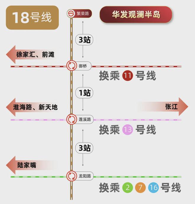 浦东600万级抢手货！18号线轨交红盘「华发·观澜半岛」正在热销(图3)