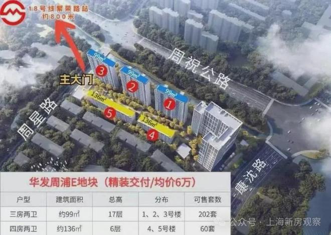 浦东600万级抢手货！18号线轨交红盘「华发·观澜半岛」正在热销(图6)
