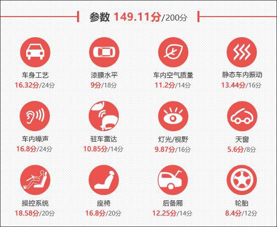 2024款蔚来EC7新车商品性评价(图3)