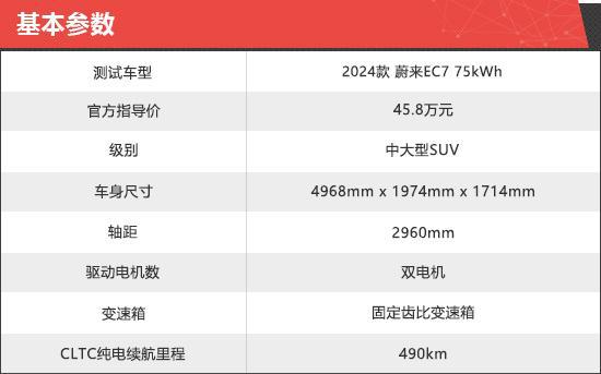 2024款蔚来EC7新车商品性评价(图2)