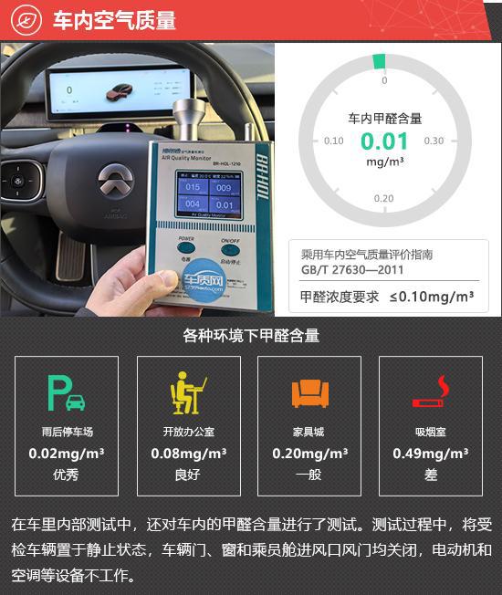 2024款蔚来EC7新车商品性评价(图6)