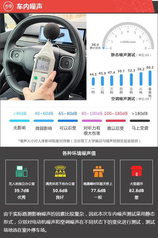 2024款蔚来EC7新车商品性评价(图7)