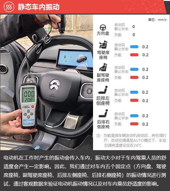 2024款蔚来EC7新车商品性评价(图8)