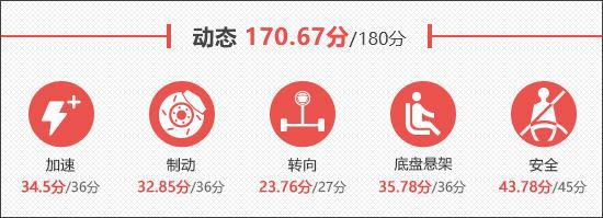 2024款蔚来EC7新车商品性评价(图15)