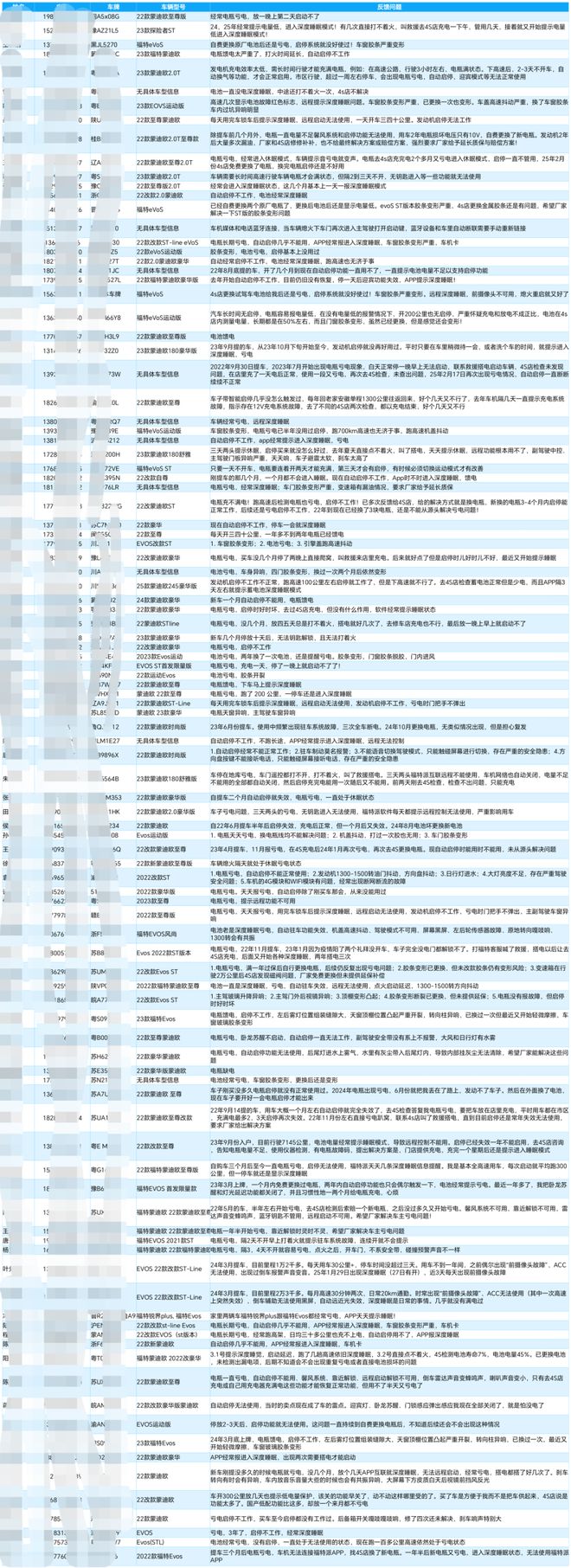 汽车投诉：长安福特蒙迪欧亏电导致各项功能异常跑高速效果甚微(图3)