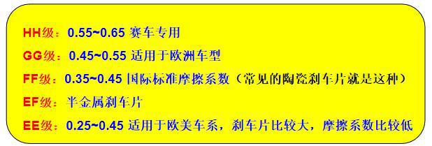 什么材料的刹车片最好？车主：陶瓷的！懂的修理厂师傅都偷笑了(图3)