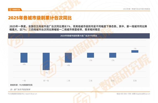 2025年一季度行情：汽车保养等各类服务台次同比下滑！(图2)