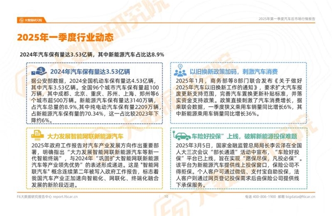 2025年一季度行情：汽车保养等各类服务台次同比下滑！(图7)