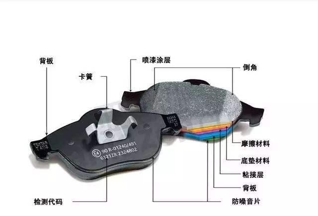 涨知识！国产刹车片品牌有哪些？与国外品牌相比怎么样？(图2)