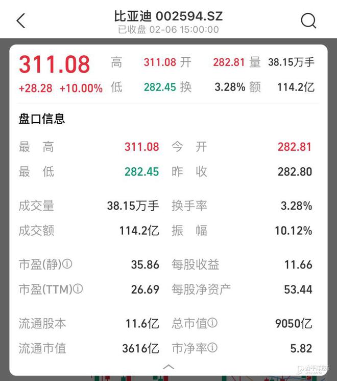 每日车闻：比亚迪股价涨停雷克萨斯LX海外涨价小米车标镶金(图2)