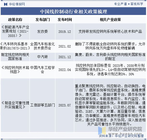 2024年中国线控制动行业发展技术分析EHB将是现阶段线控制动的发展方向「图」(图3)